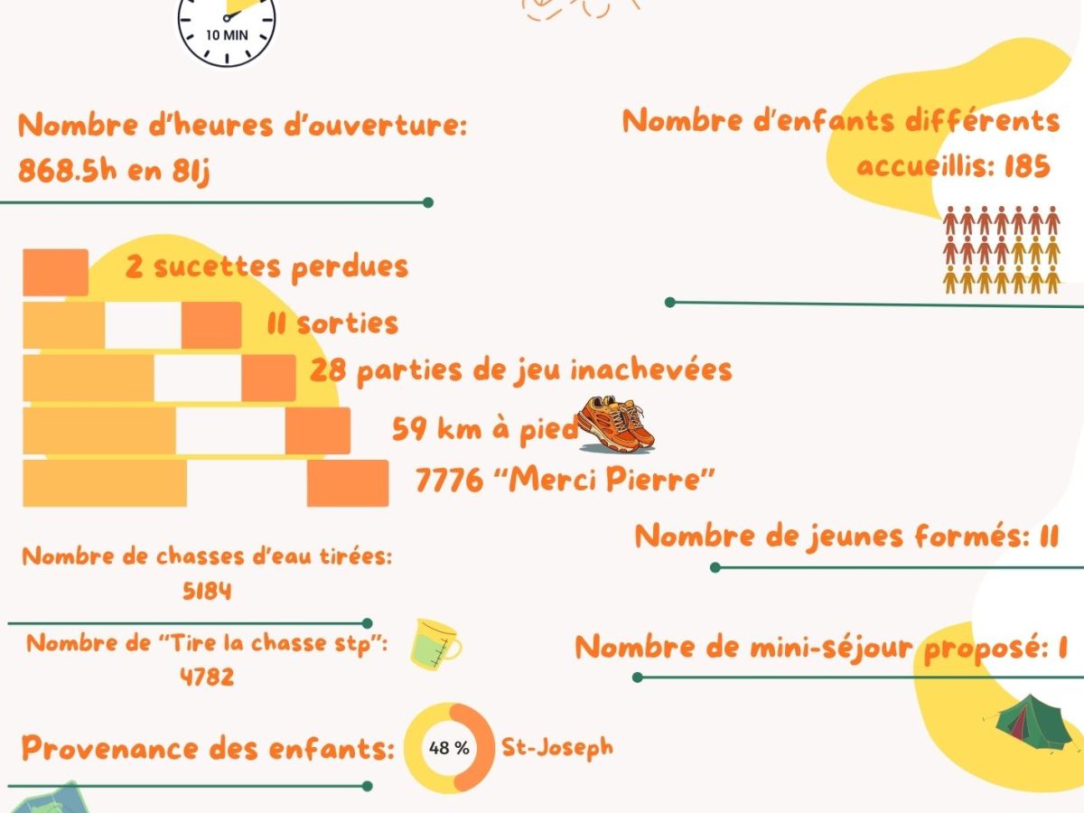 Assemblée Générale 2026